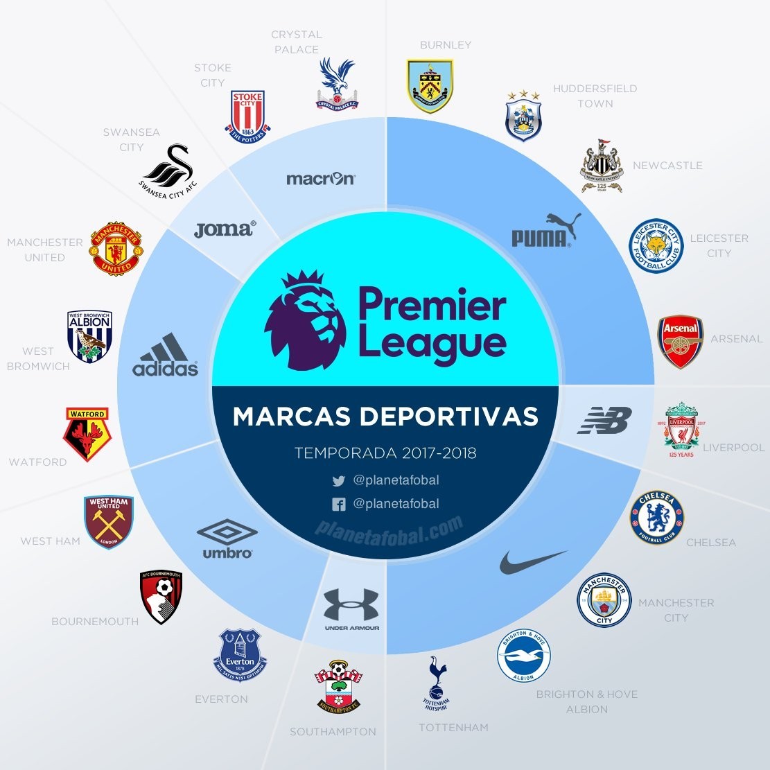 经济曲线 经济曲线